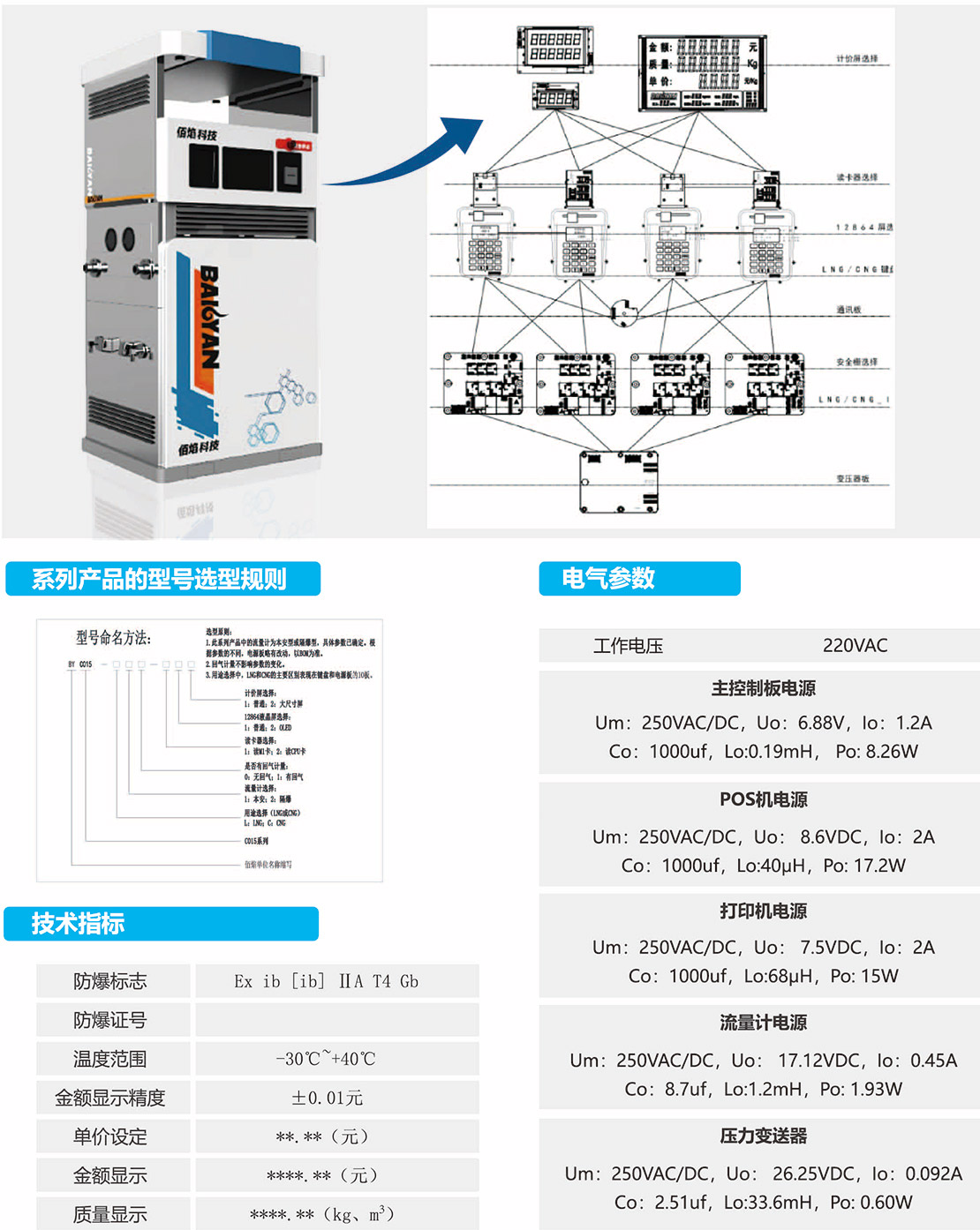 加氣機(jī)測控系統(tǒng)